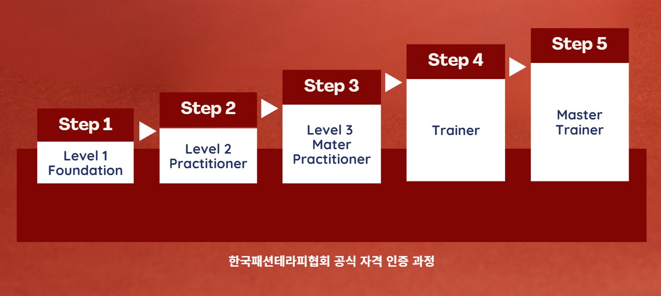 Process Flowchart